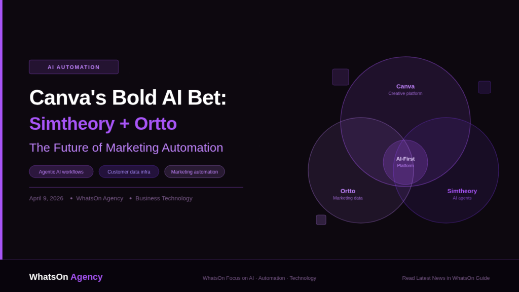 canva ai automation